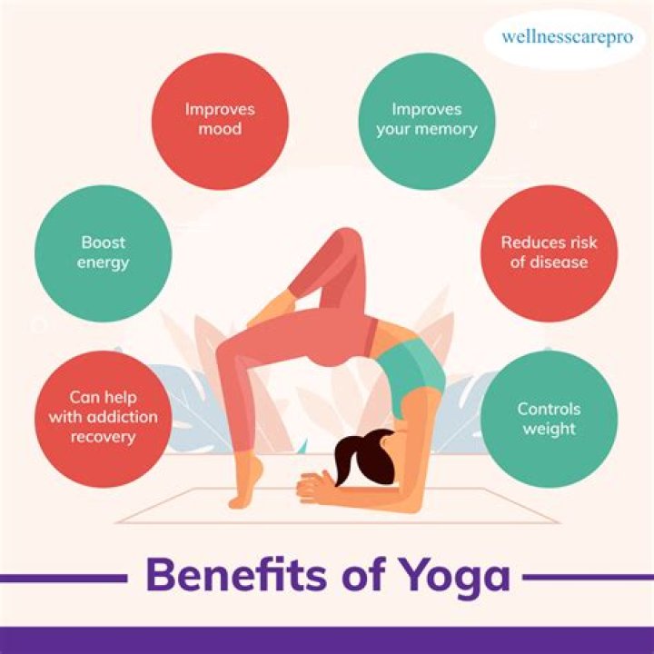 Why is yoga not scientific?