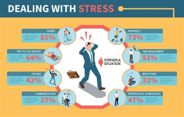 Why the stress of work is killing you?