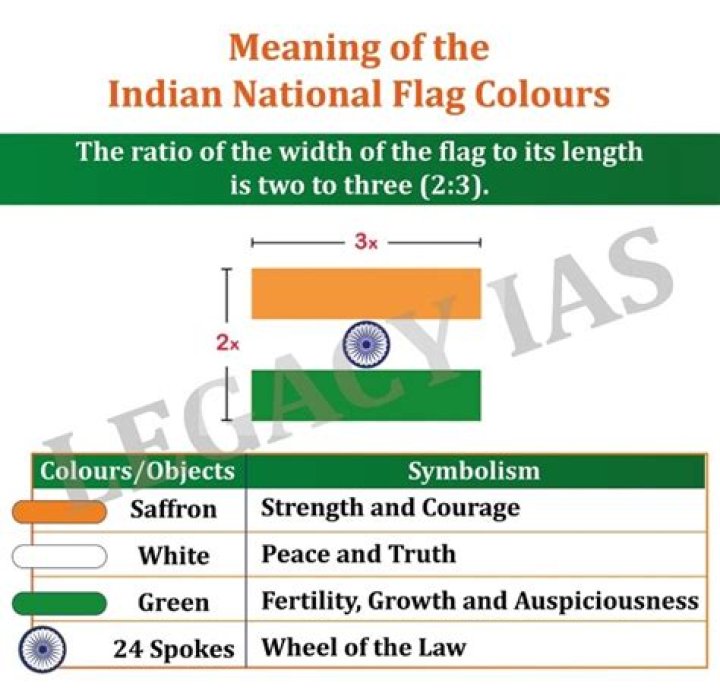 Why there are 24 spokes in our national flag?