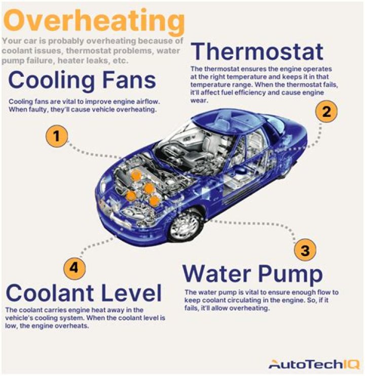 Will a car overheat with just water?