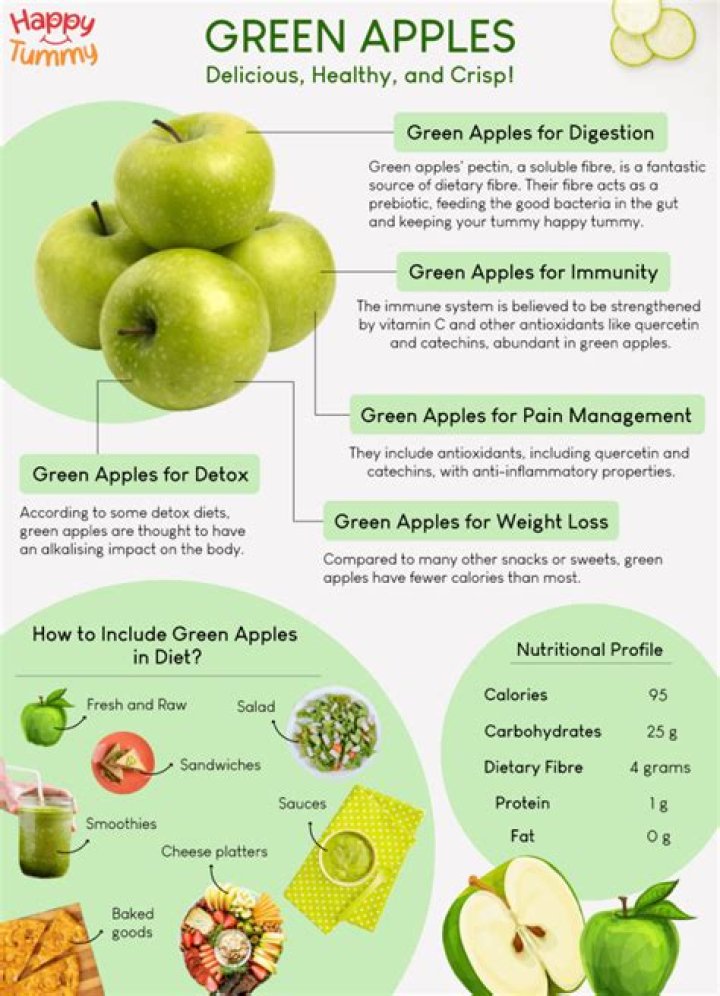 Will eating 2 apples a day help lose weight?
