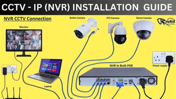 Will NVR work without internet?