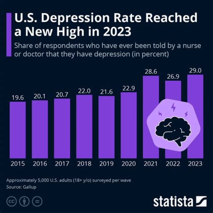 Will there be a depression in 2023?