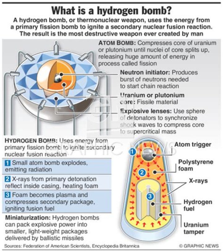 Would a hydrogen bomb work in space?